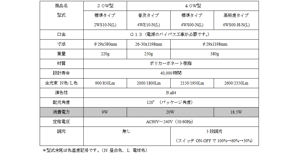 直管型LED仕様