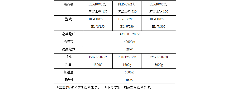 一体型仕様